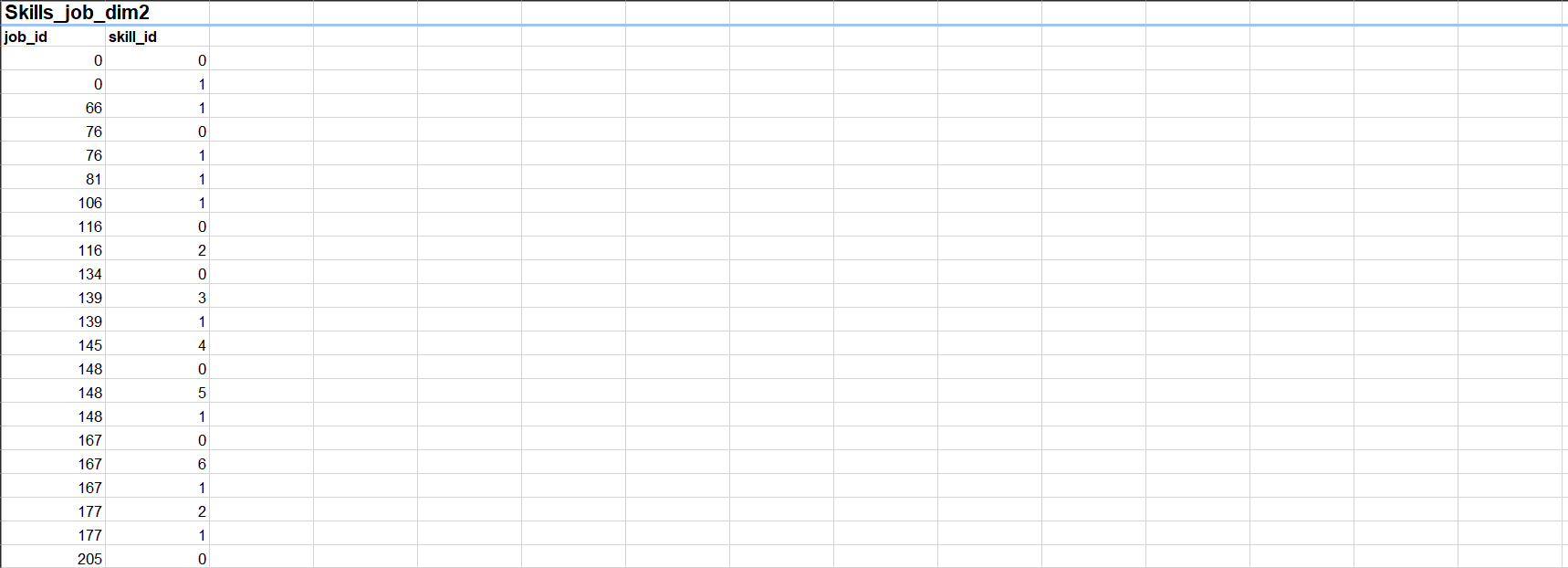 Data Model